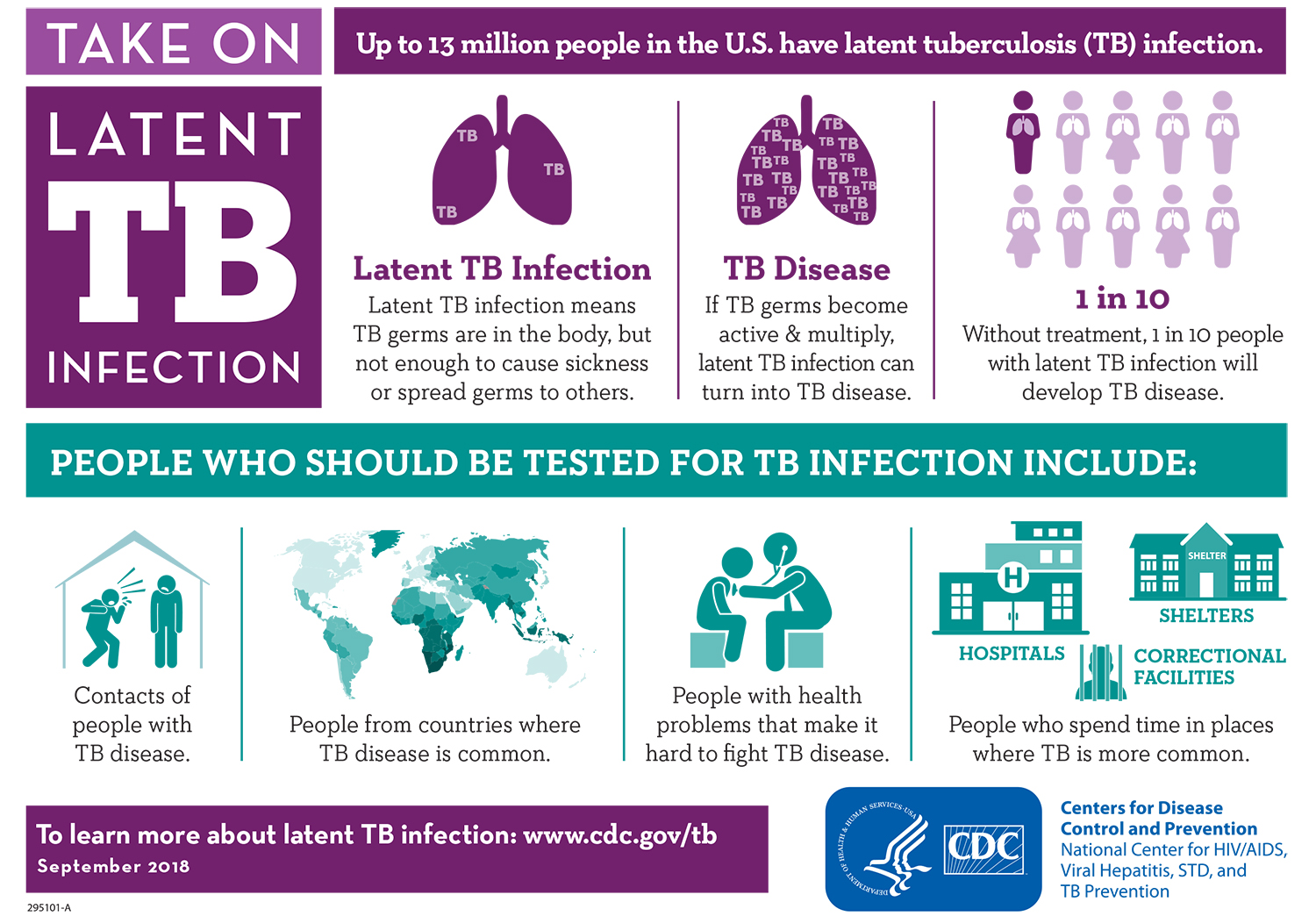 Graphic about Tuberculosis